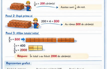 O echipă de constructori a folosit în trei zile la construirea unei vile un numar de cărămizi In prima zi s-au folosit trei cincimi din total a doua zi trei pătrimi din rest iar în ultima zi cele 200 de cărămizi rămase Cate cărămizi s-au folosit in total la construirea acelei vile? Metoda mersului invers