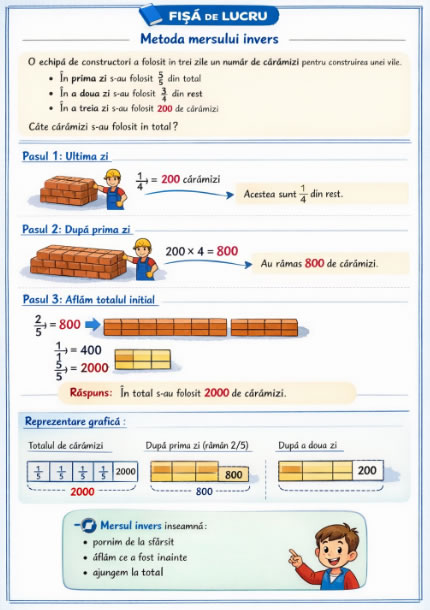 FIȘĂ DE LUCRU Metoda mersului invers